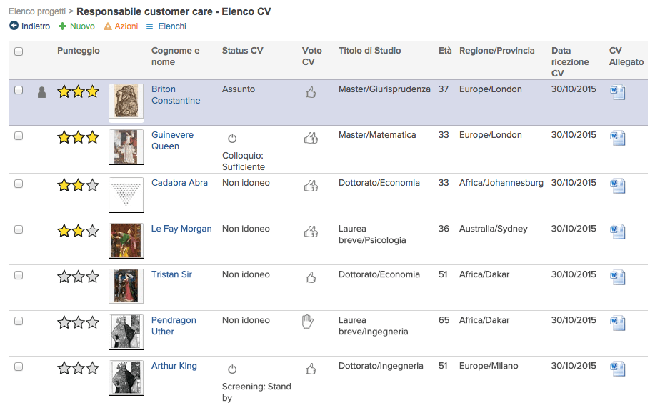 ranking CV