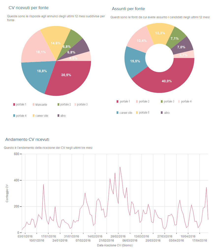screenshot report recruiting