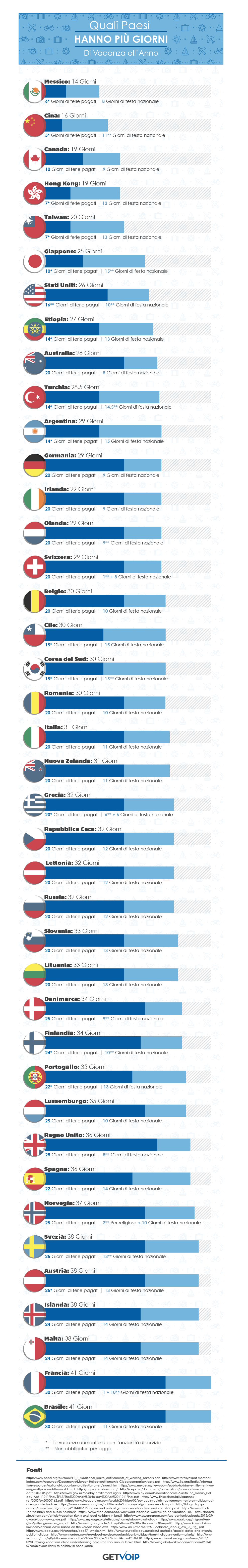 numero di giorni di vacanza in 40 paesi