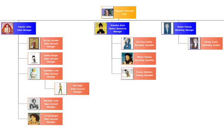 organigramma grafico Altamira Employees