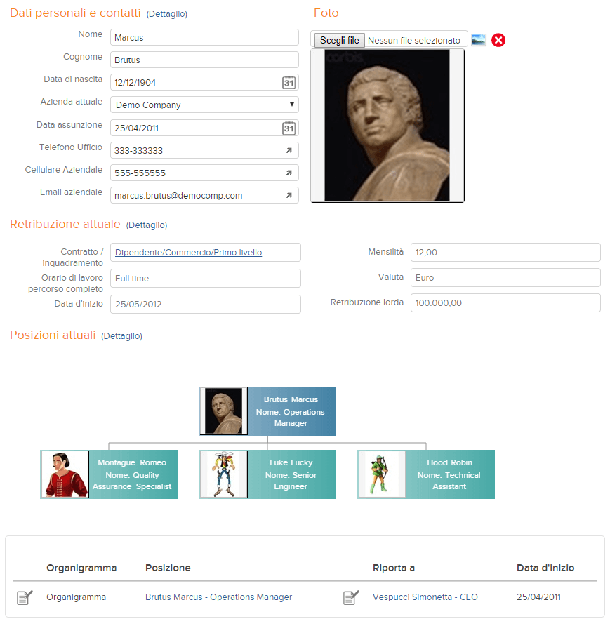 organigramma grafico nella scheda di un dipendente