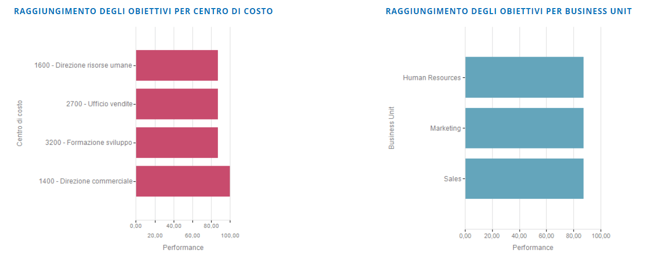 report valutazione personale