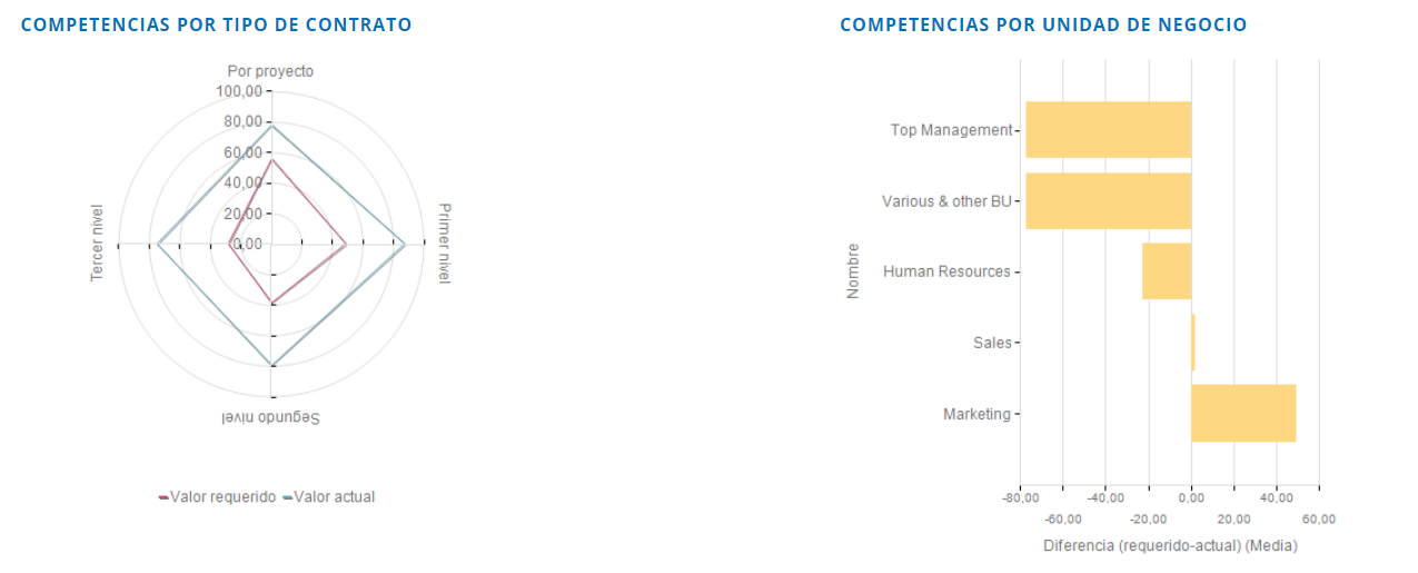 competencias