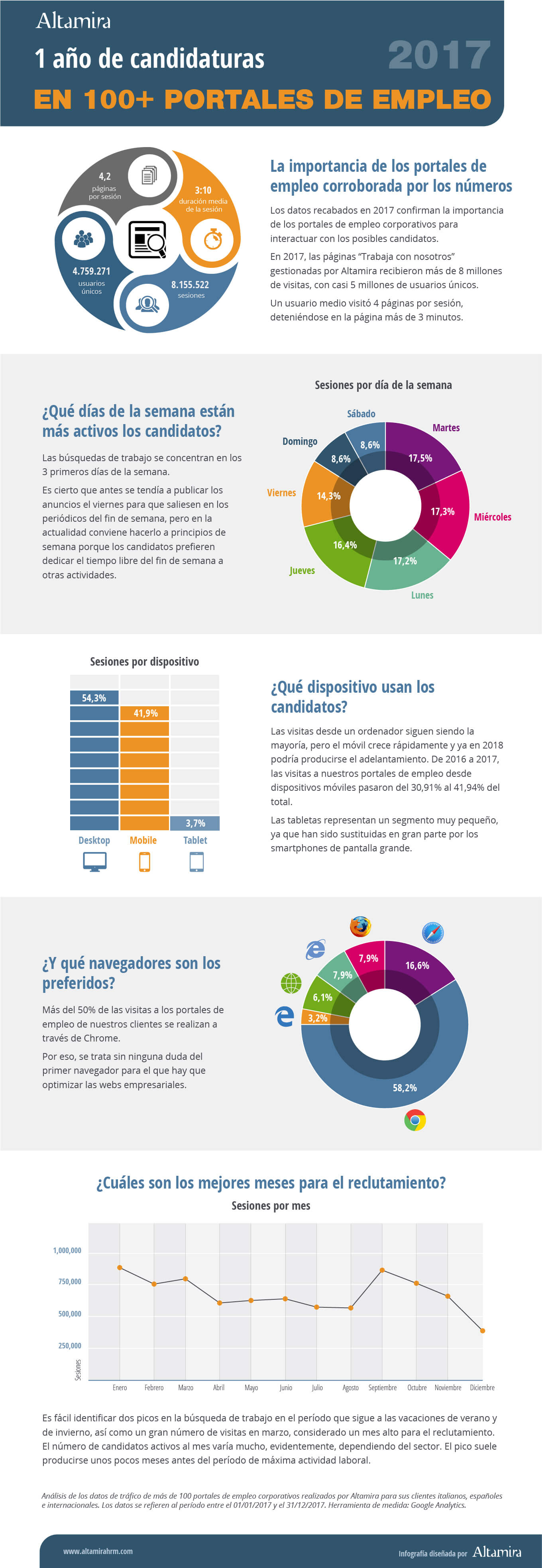 infografía portales de empleo