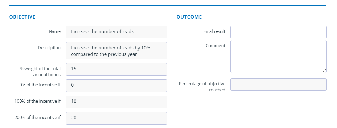 Employee objectives