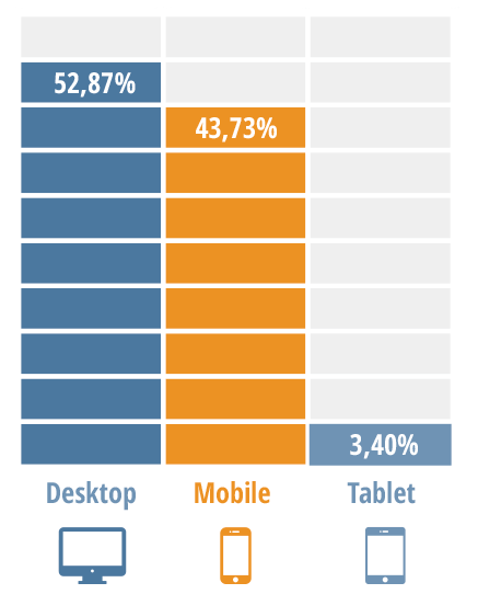 Altamira's career sites 2018 analytics