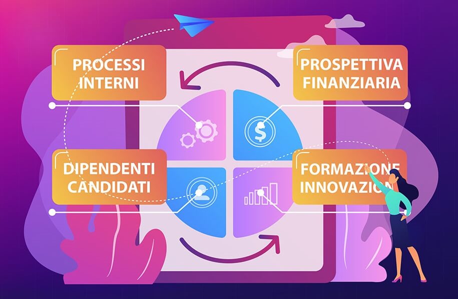 balanced scorecard