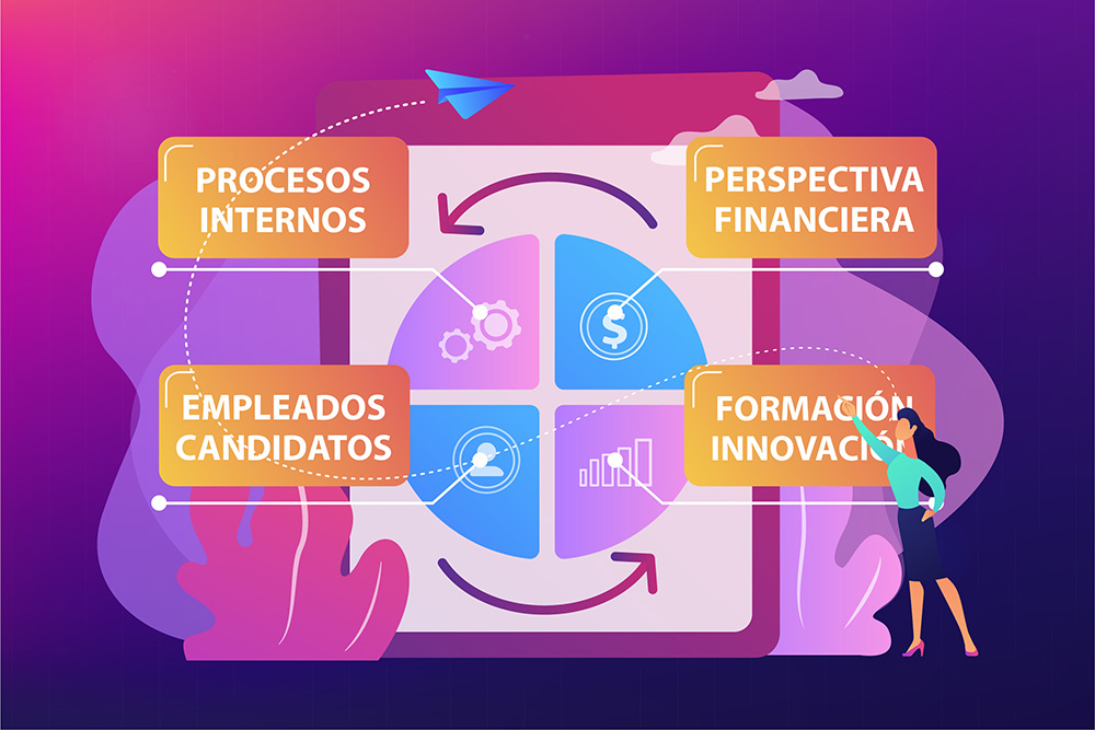 Balanced scorecard RRHH
