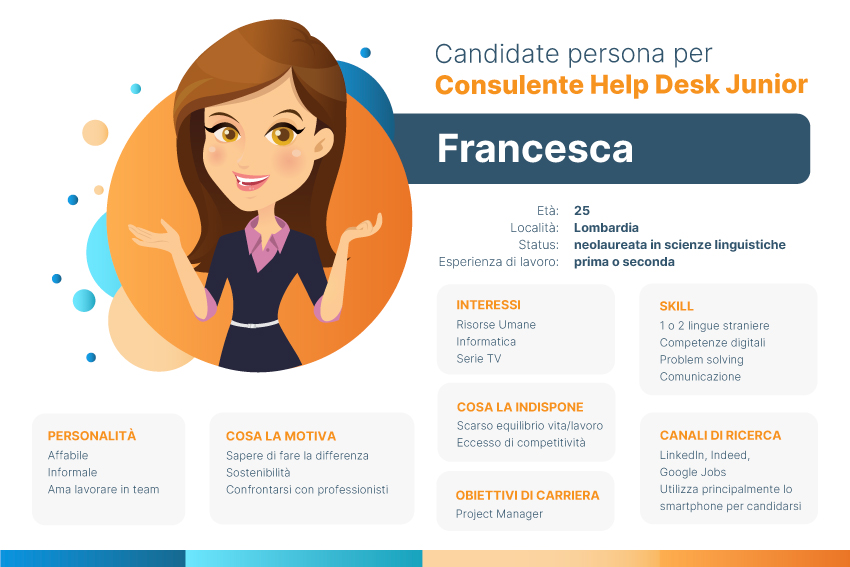 candidate persona
