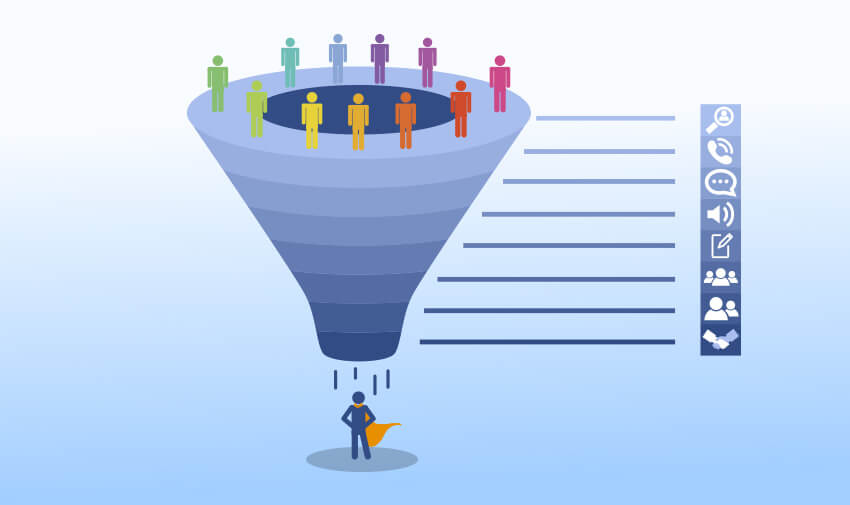 Recruiting Funnel