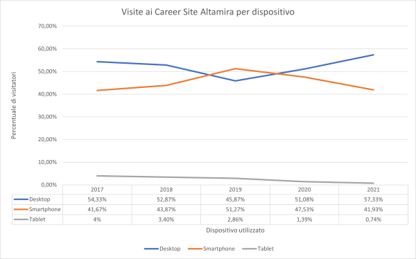 Visite Career Site Altamira