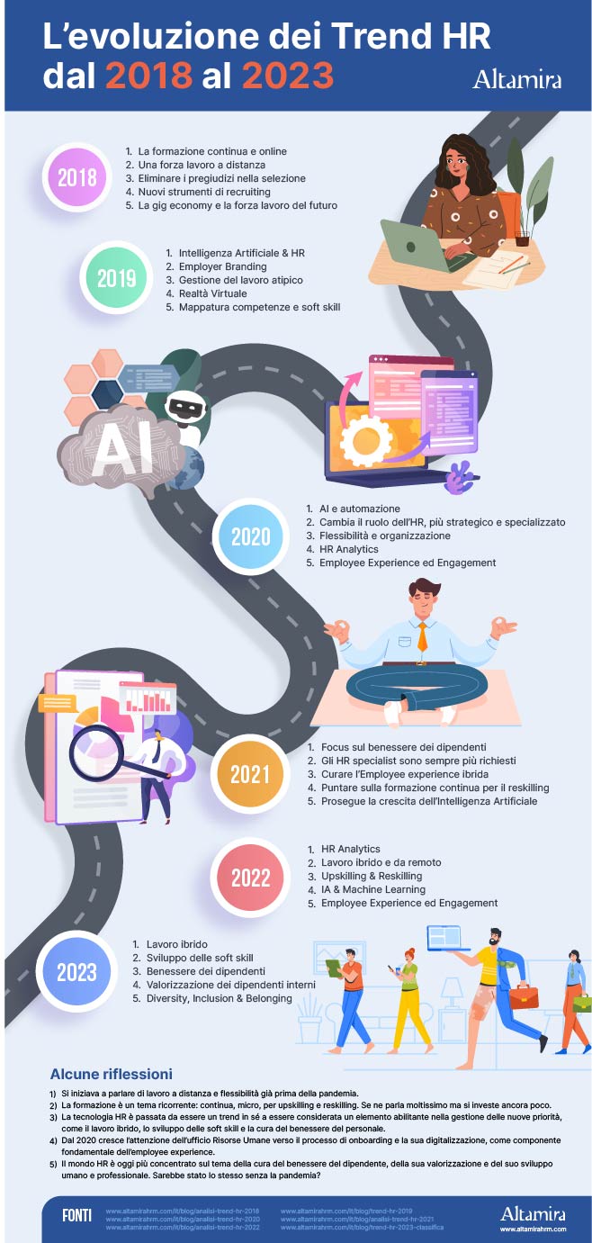 inografica sull'evoluzione dei Trend HR