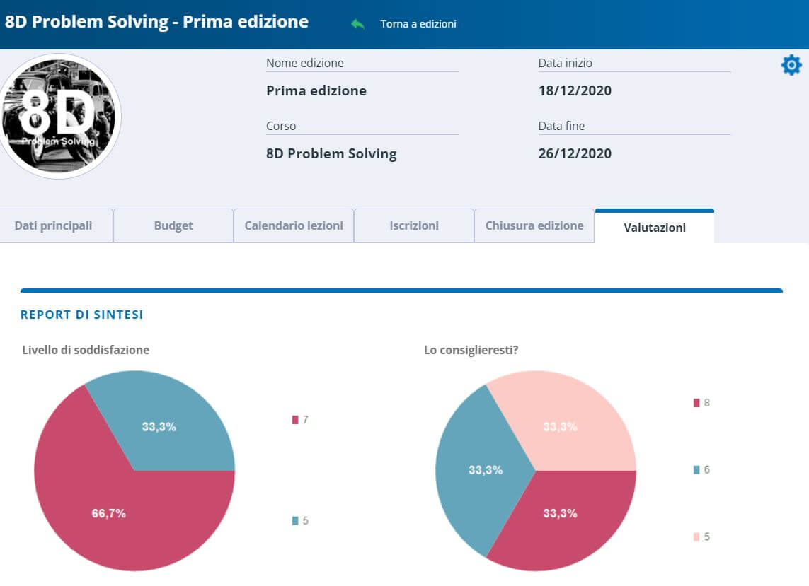 grafici valutazione efficacia formativa