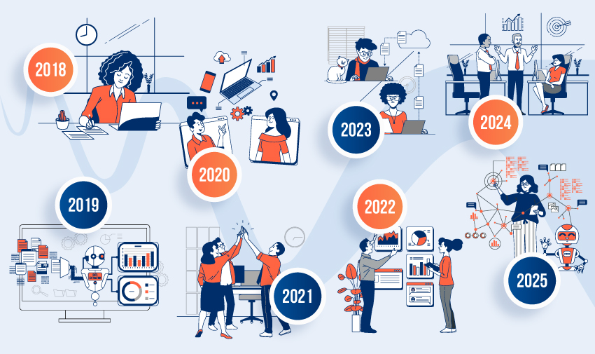 Evoluzione trend HR