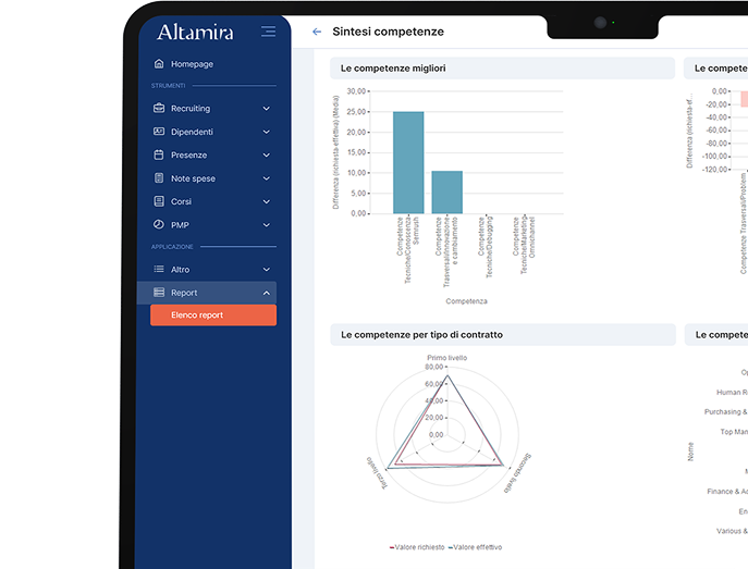 Altamira Performance