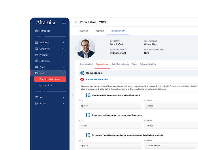 Comportamenti osservabili