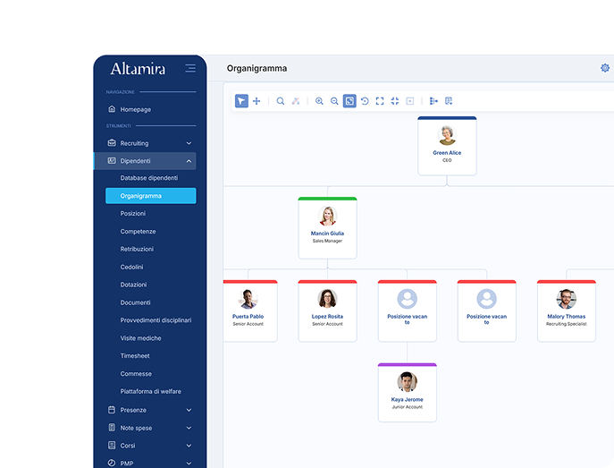 Organigramma Dinamico
