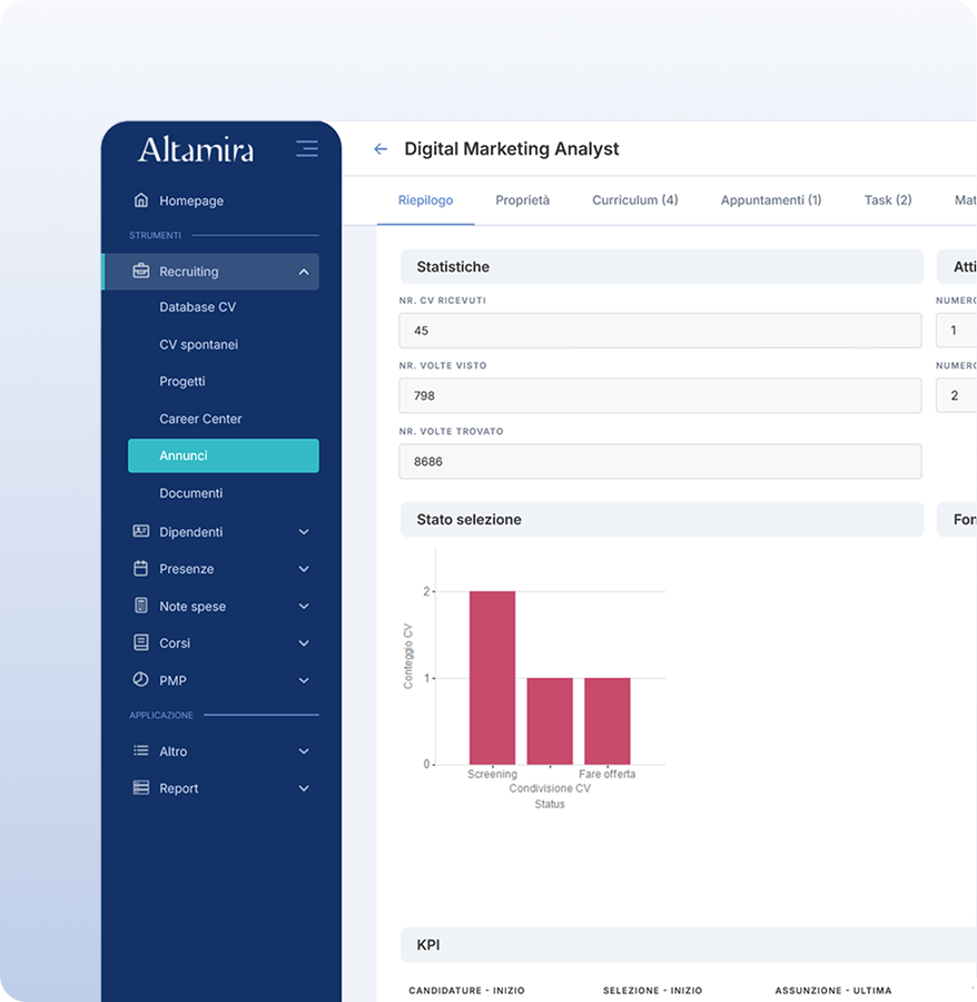 Trova il Profilo Giusto