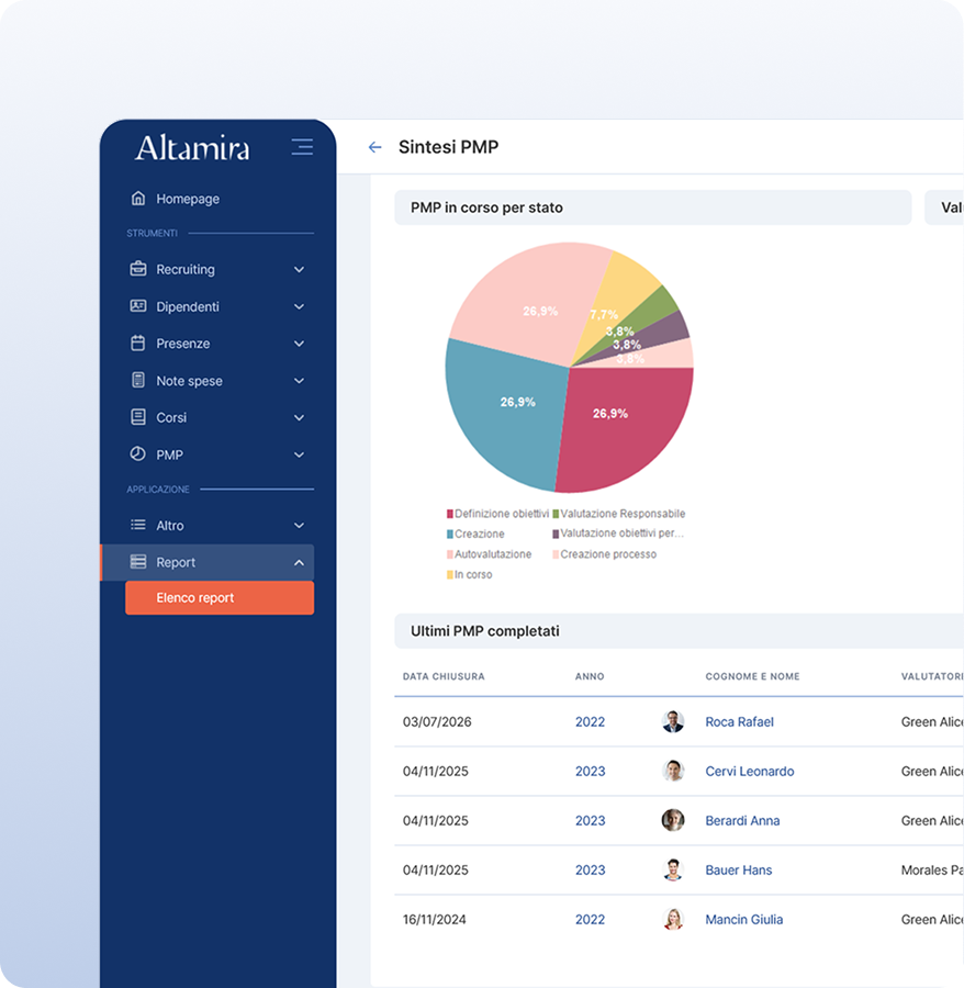 Programmazione e meritocrazia