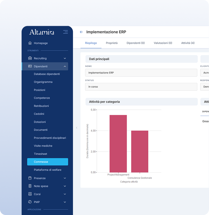 Valore alle Commesse