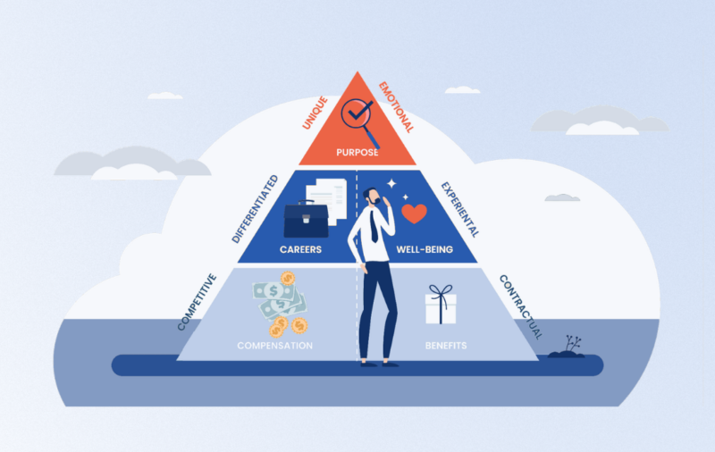 Employee value proposition