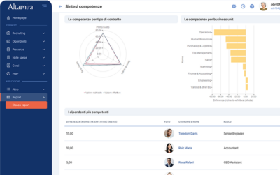 Skill report